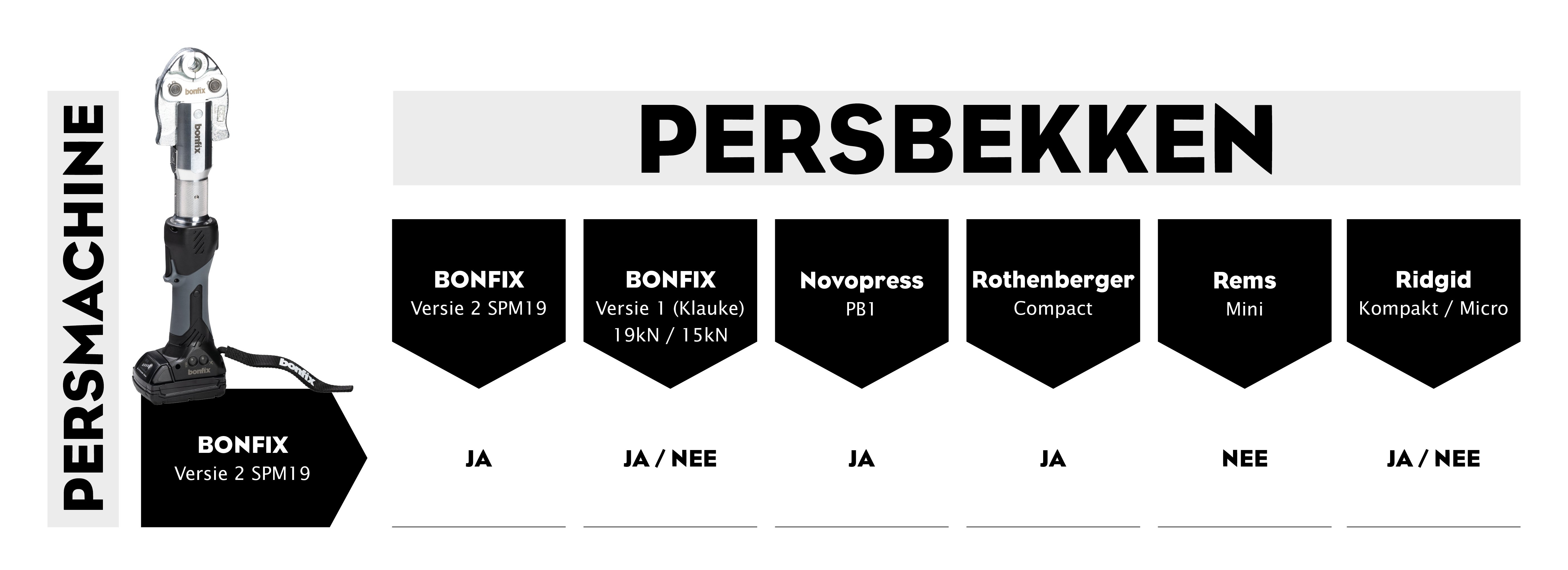 Compatibiliteitsoverzicht persmachine liggend